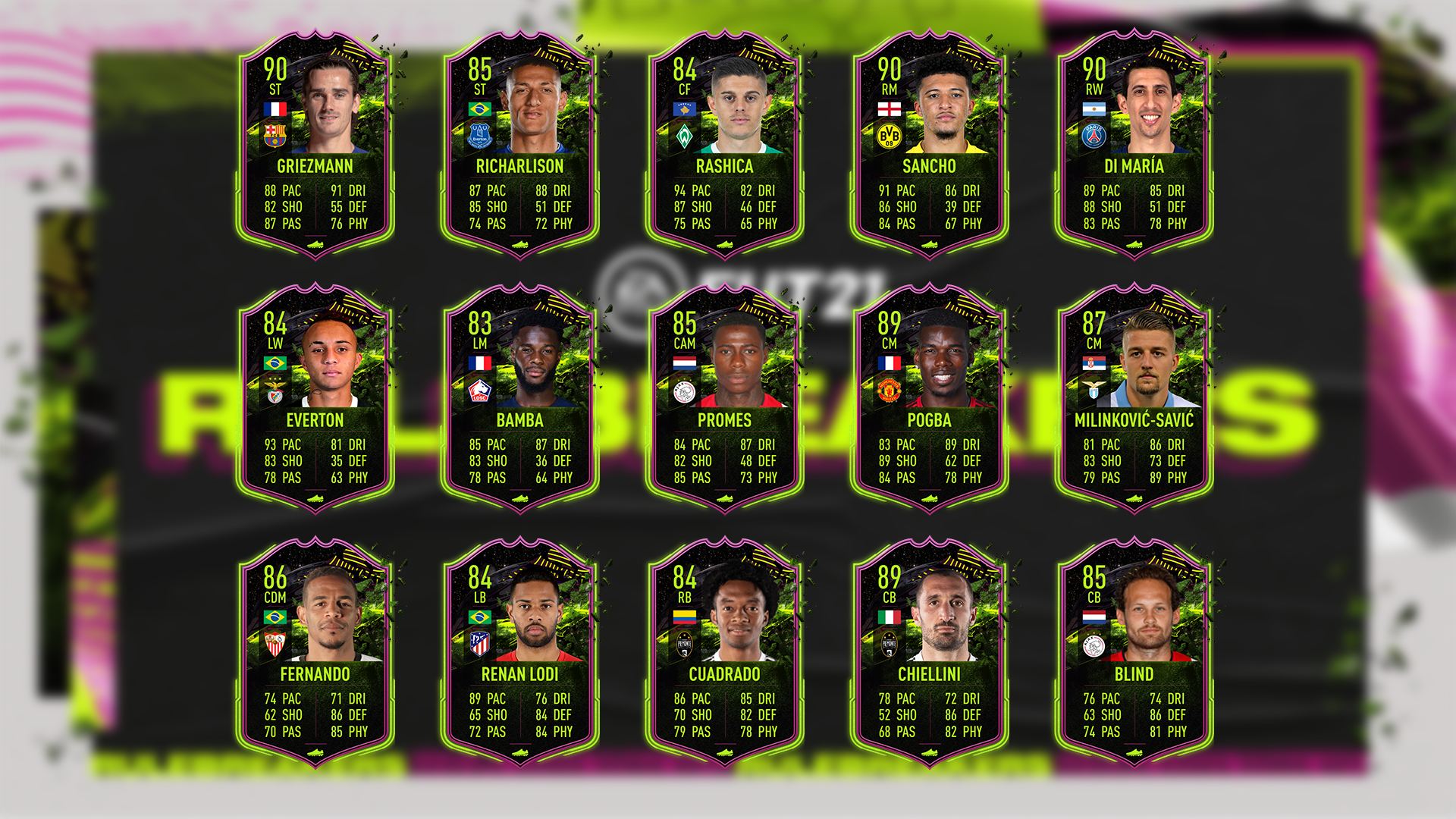 Fifa-21 RuleBreakers Team 2-Predictions
