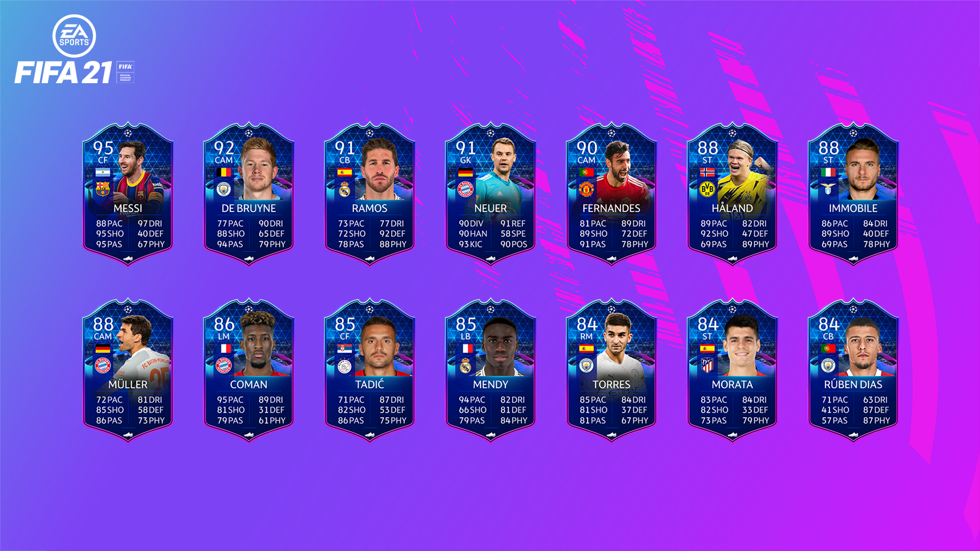 TOTGS-Fifa-21-Prediction