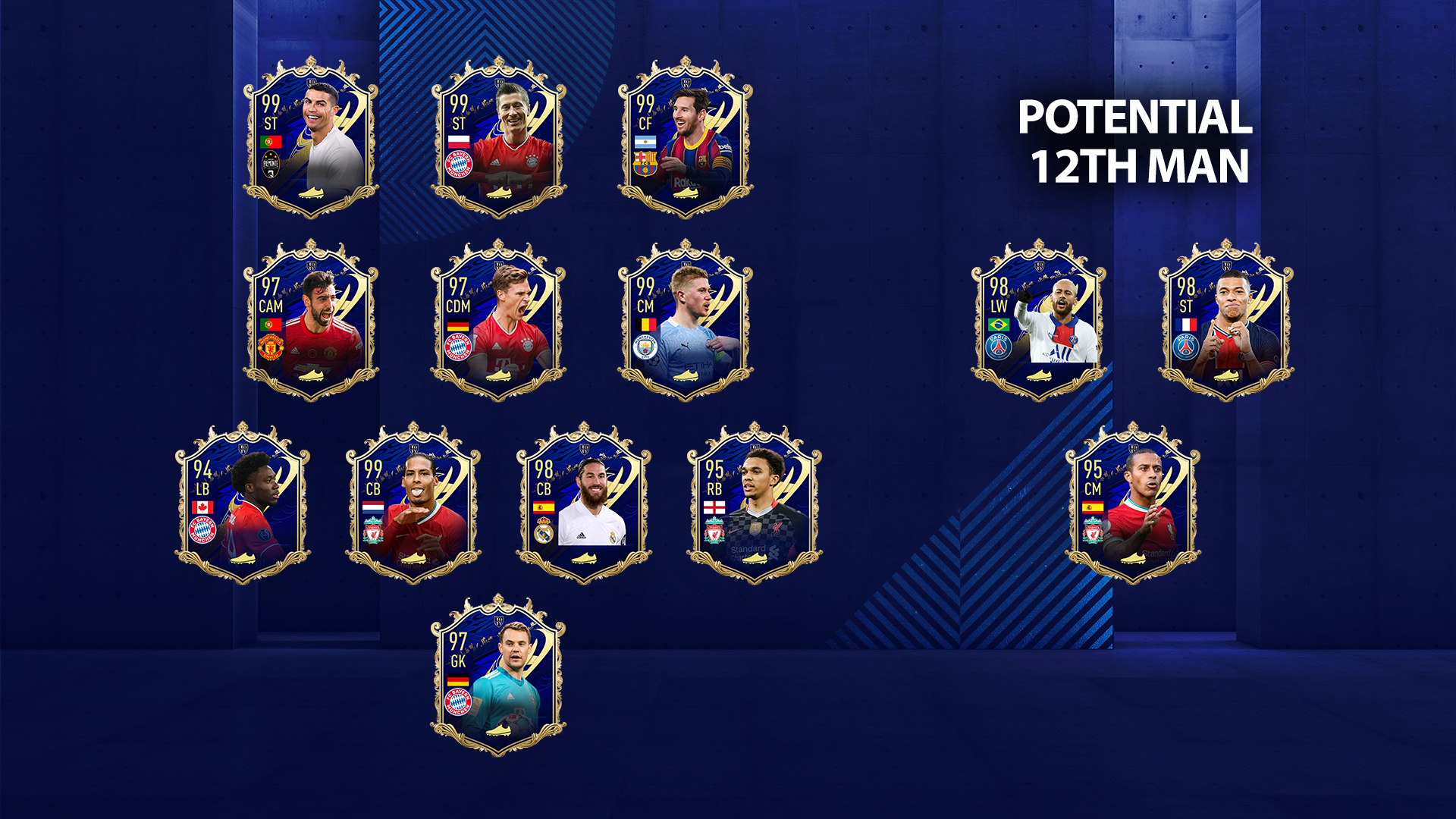 Fifa-21-TOTY-Predictions