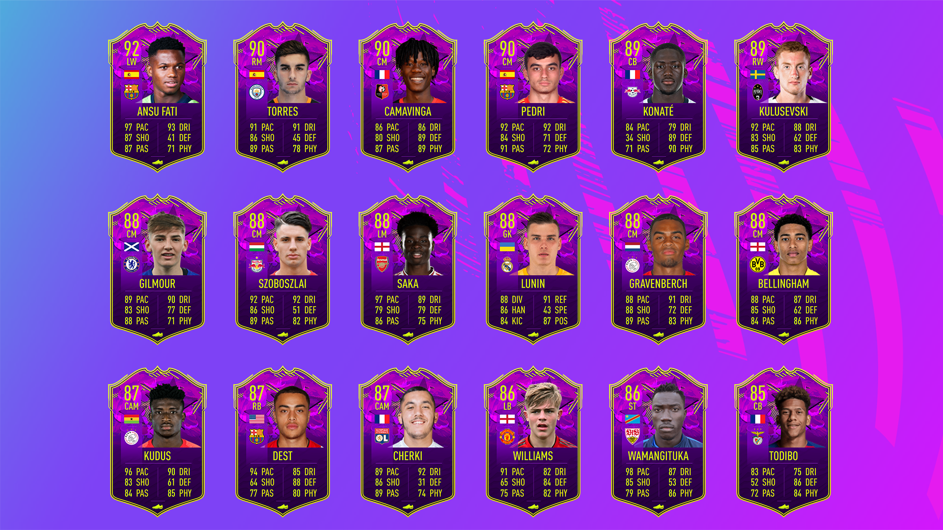 Future-Stars-Predictions-Fifa-21