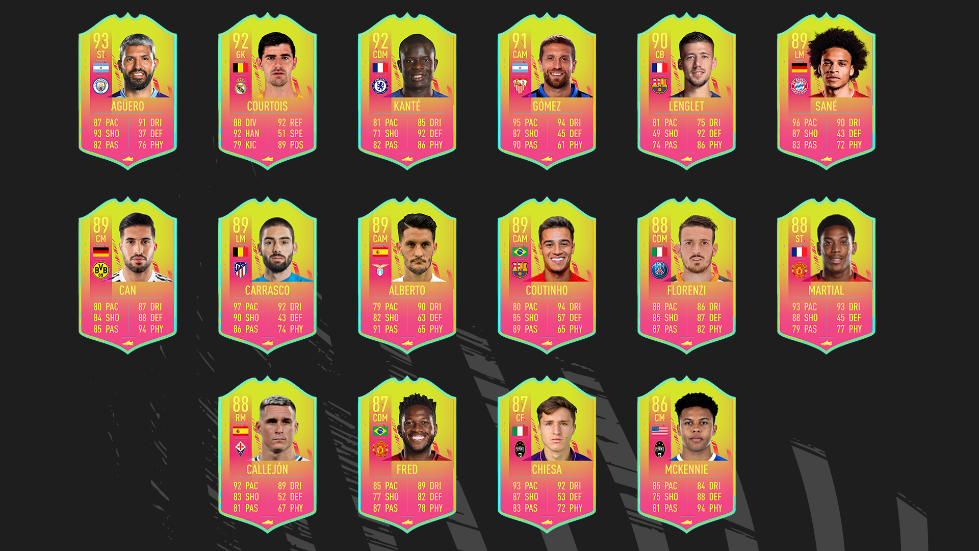 Carniball-Predictions-Fifa 21
