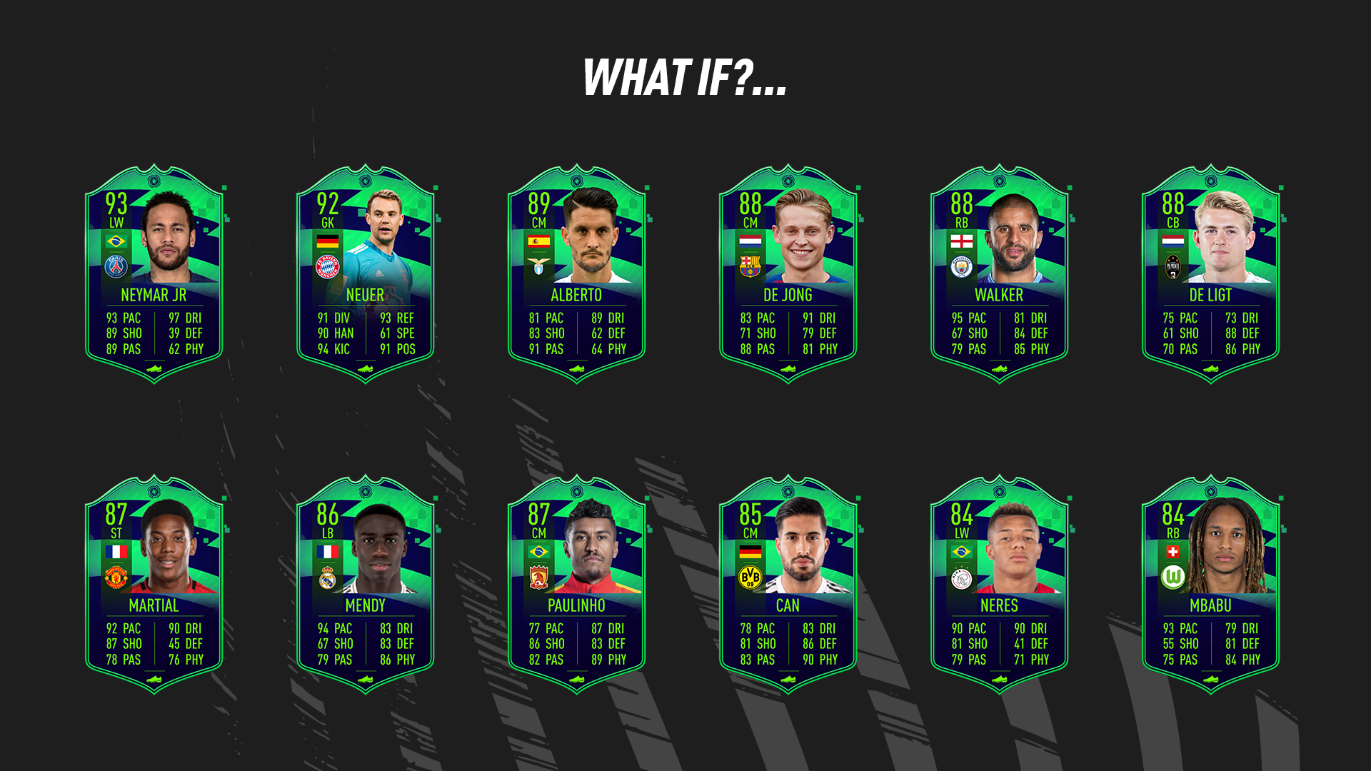 Fifa-21-What-If-Predictions