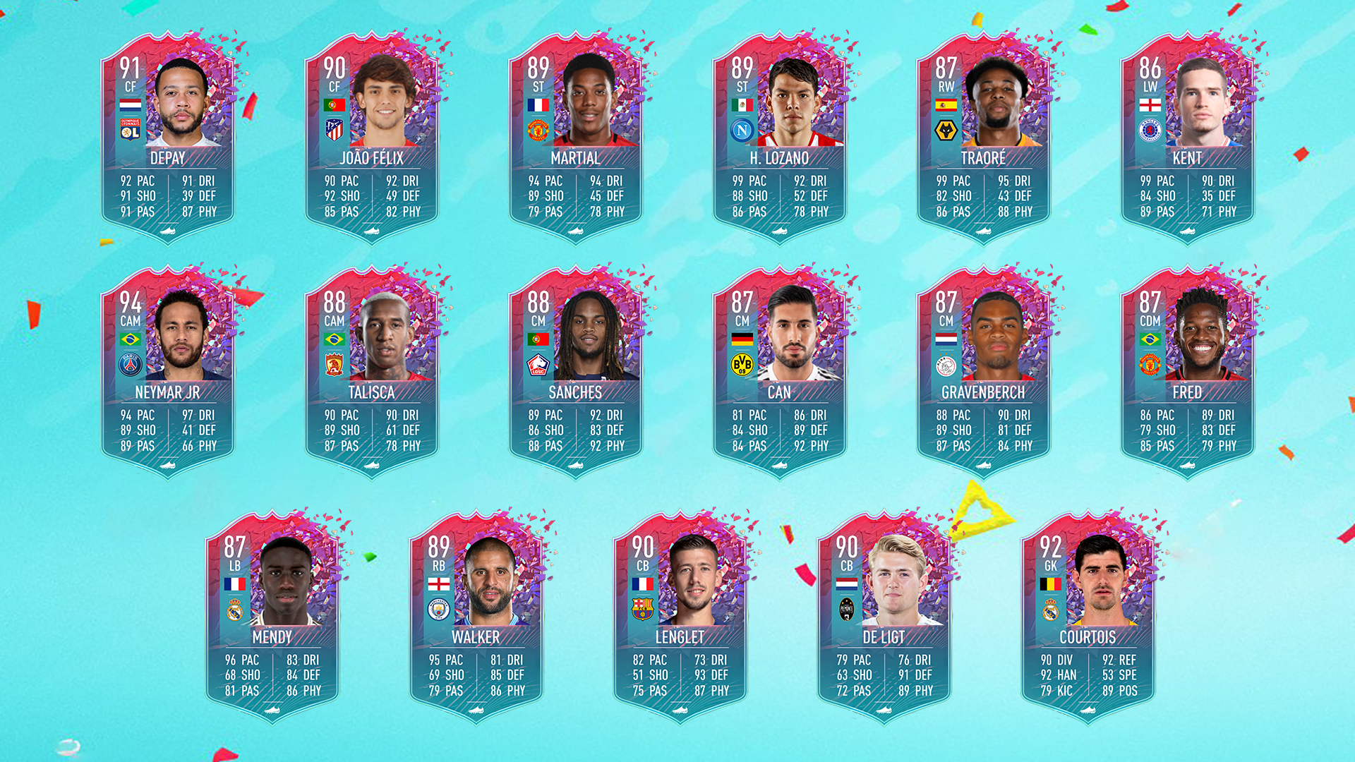 Fifa 21 FUT Birthday Predictions