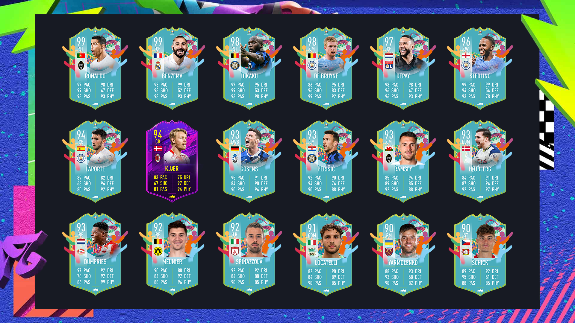 Fifa-21-Euro-Team-of-The-Group-Stage-Predictions