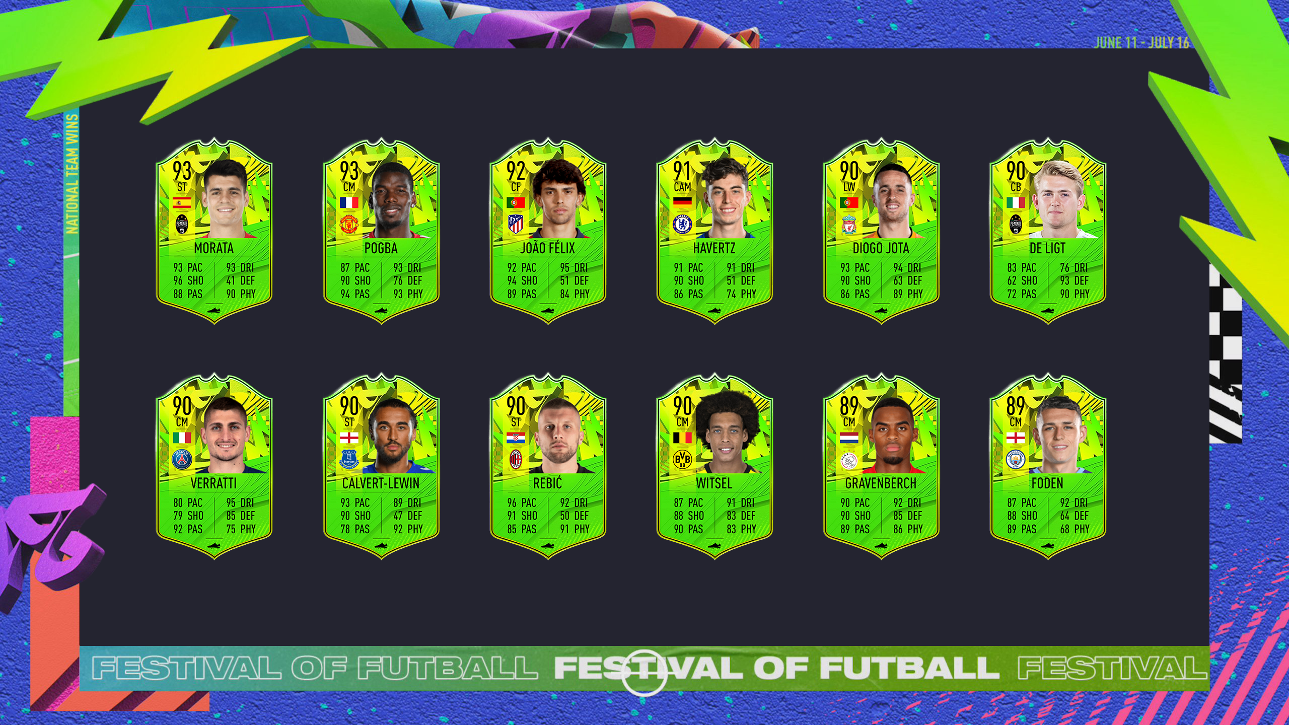 Fifa 21 Path To Glory, Festival of Futball Predictions