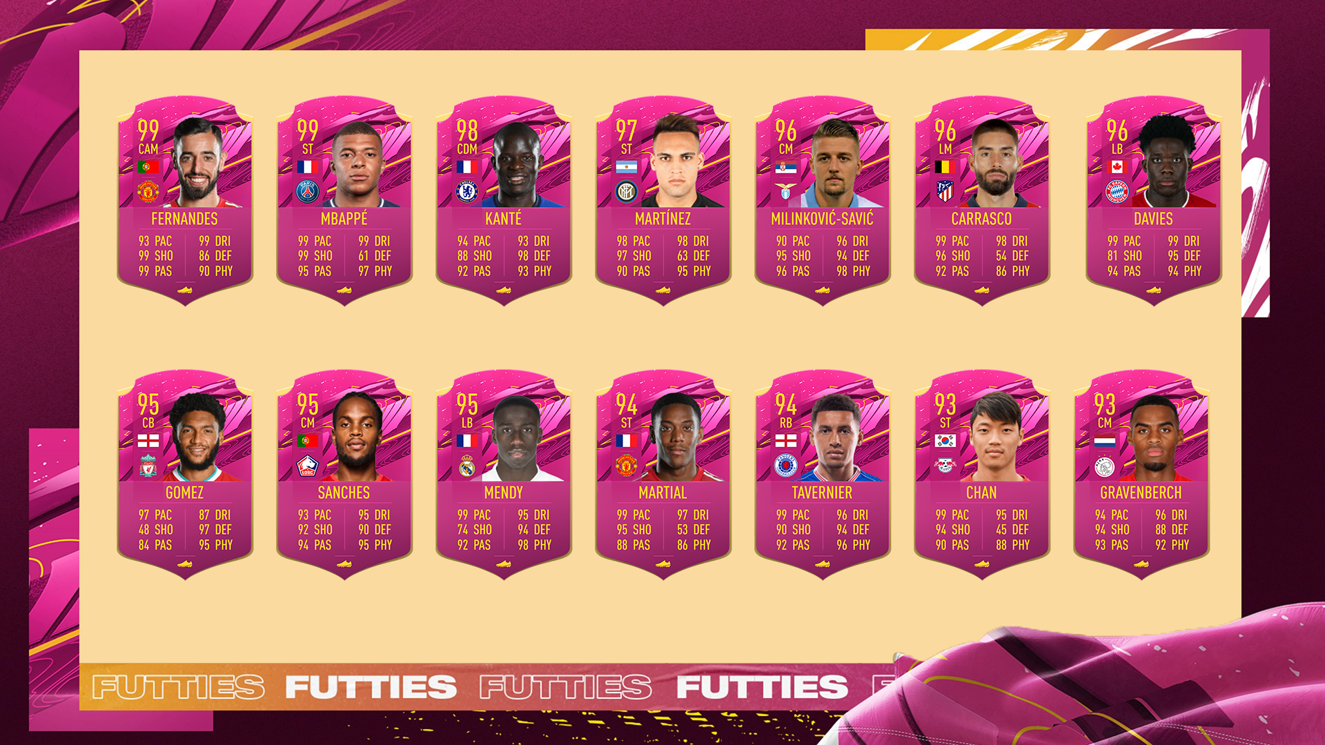 Futties Prediction Fifa 21 Ultimate Team